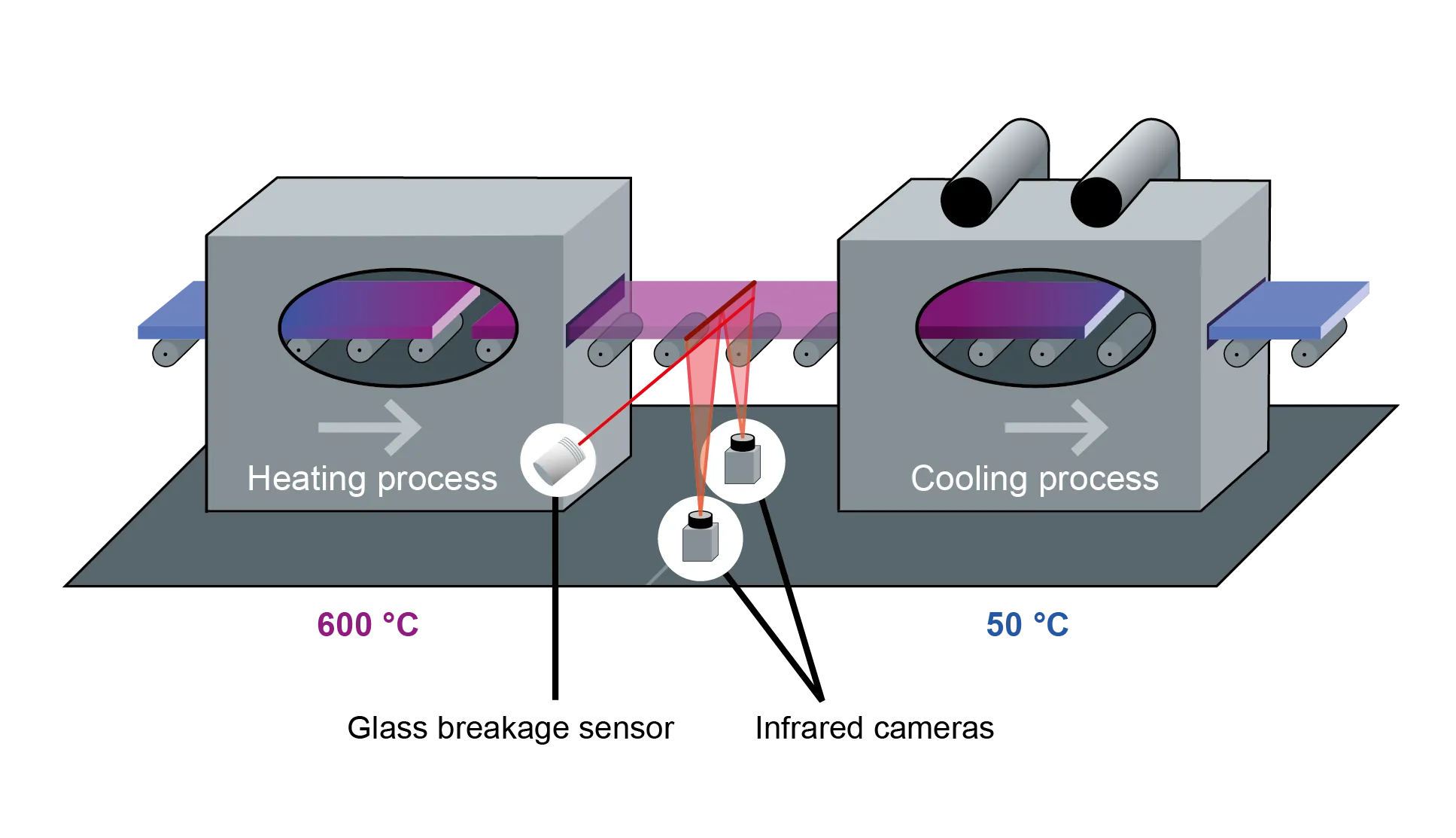 온도 측정 정확도 향상을 위한 최적화된 설치 방식